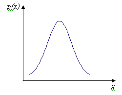 плотность вероятности нормального распределения